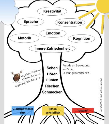 bloecke